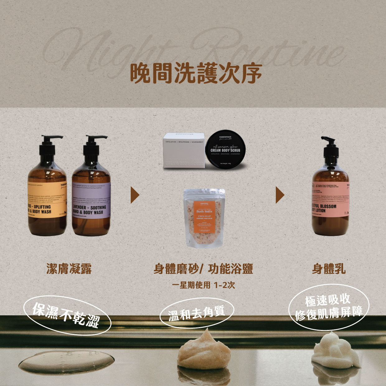 精油身體磨砂膏｜去角質｜提亮膚色｜滋潤